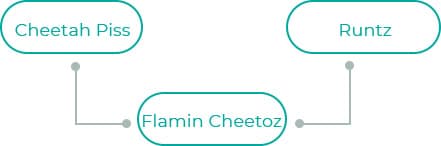Flamin-Cheetoz