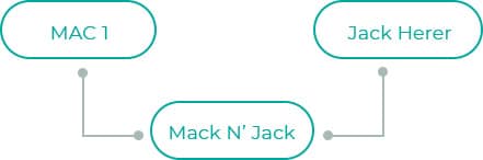 Mac-N-Jack