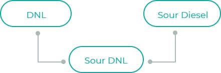 Sour-DNL