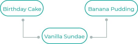 Vanilla-Sundae