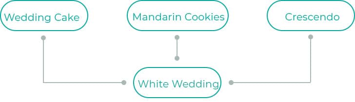 White-Wedding