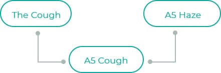 A5-Cough