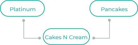 Cakes-N-Cream