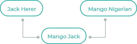 Mango-Jack