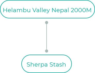 Sherpa-Stash