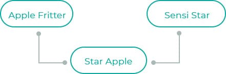Star-Apple